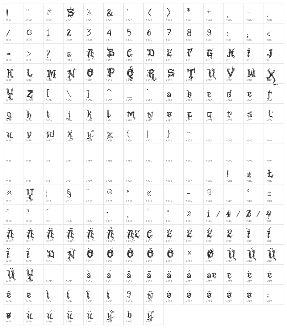 VTKS Good Vibration Character Map
