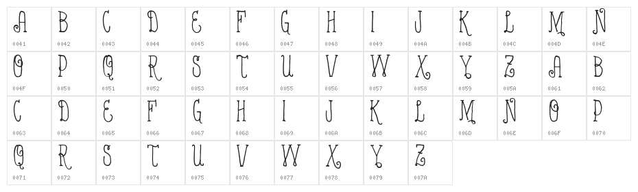 VTKS MINDFULNESS v2 Character Map