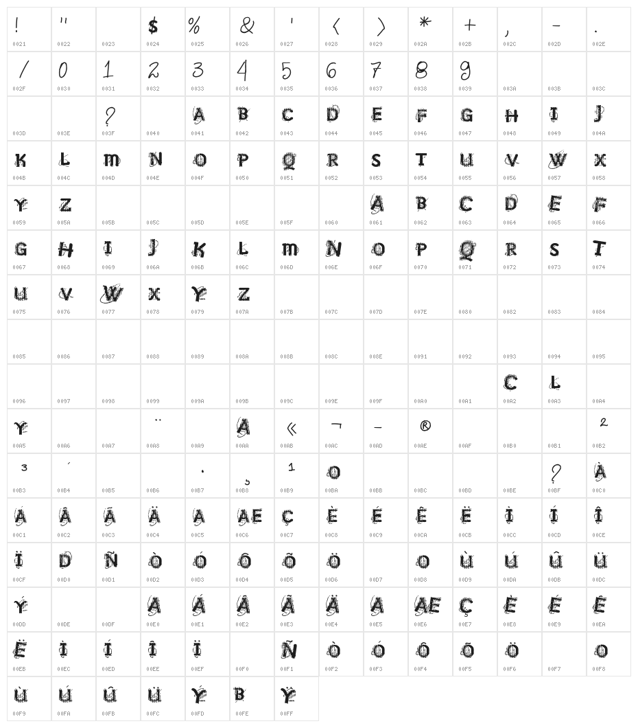 VTKS NO SIGNAL Character Map