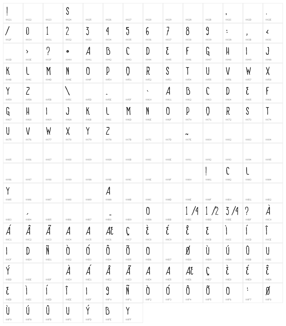 VTKS SIGN OF TIMES bold Character Map