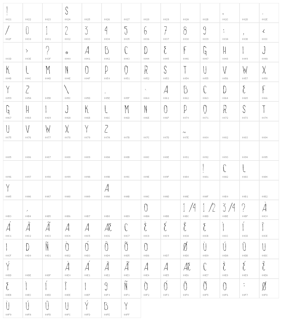 VTKS SIGN OF TIMES Character Map