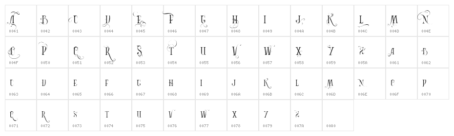 Vtks Bandoleones Character Map