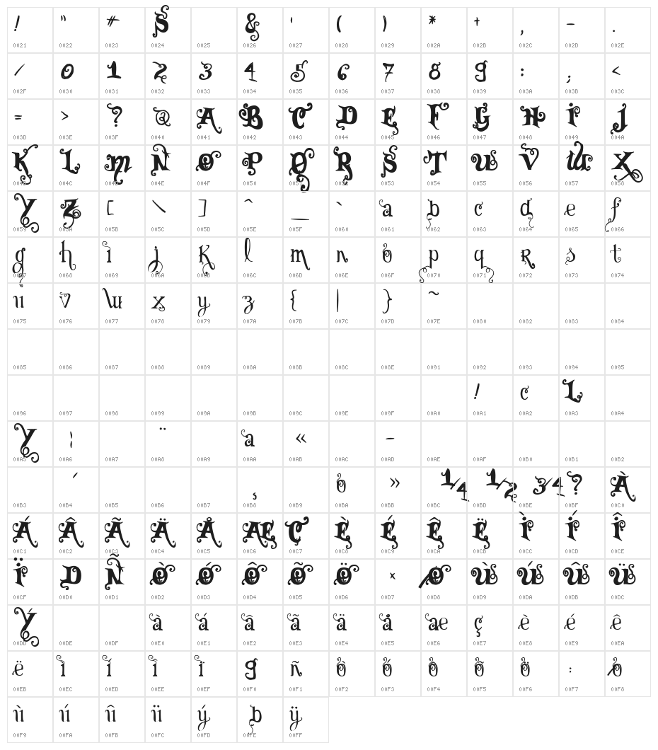 Vtks Black Character Map