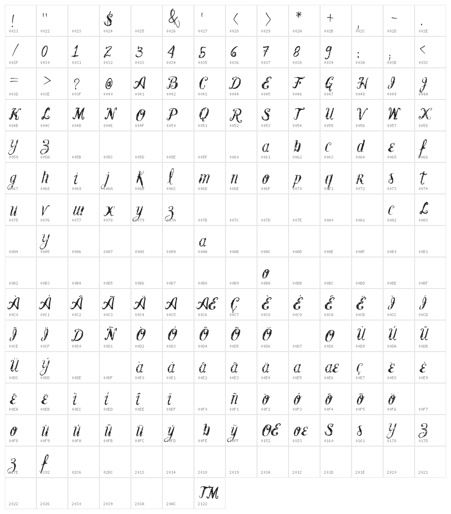 Vtks Blank Character Map