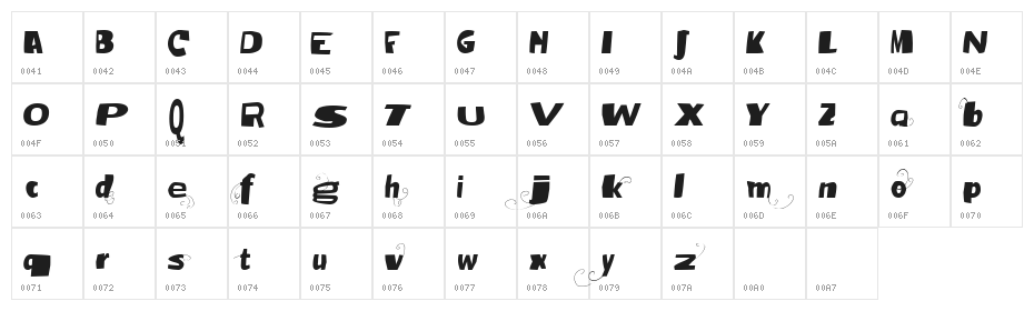 Vtks Broadband Character Map