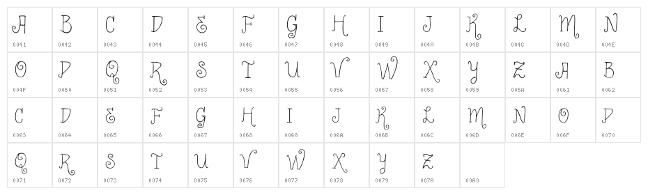 Vtks Cafezito Character Map