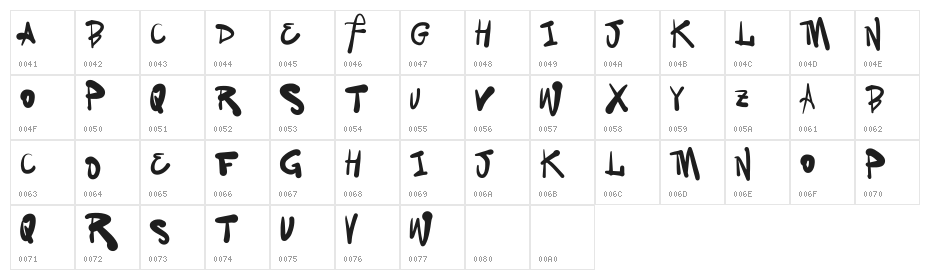 Vtks Family Character Map