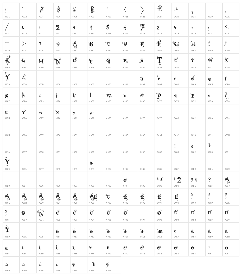 Vtks Focus Character Map