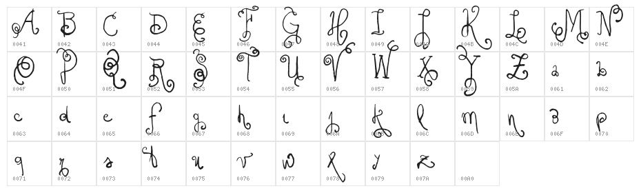 Vtks Friaka Character Map