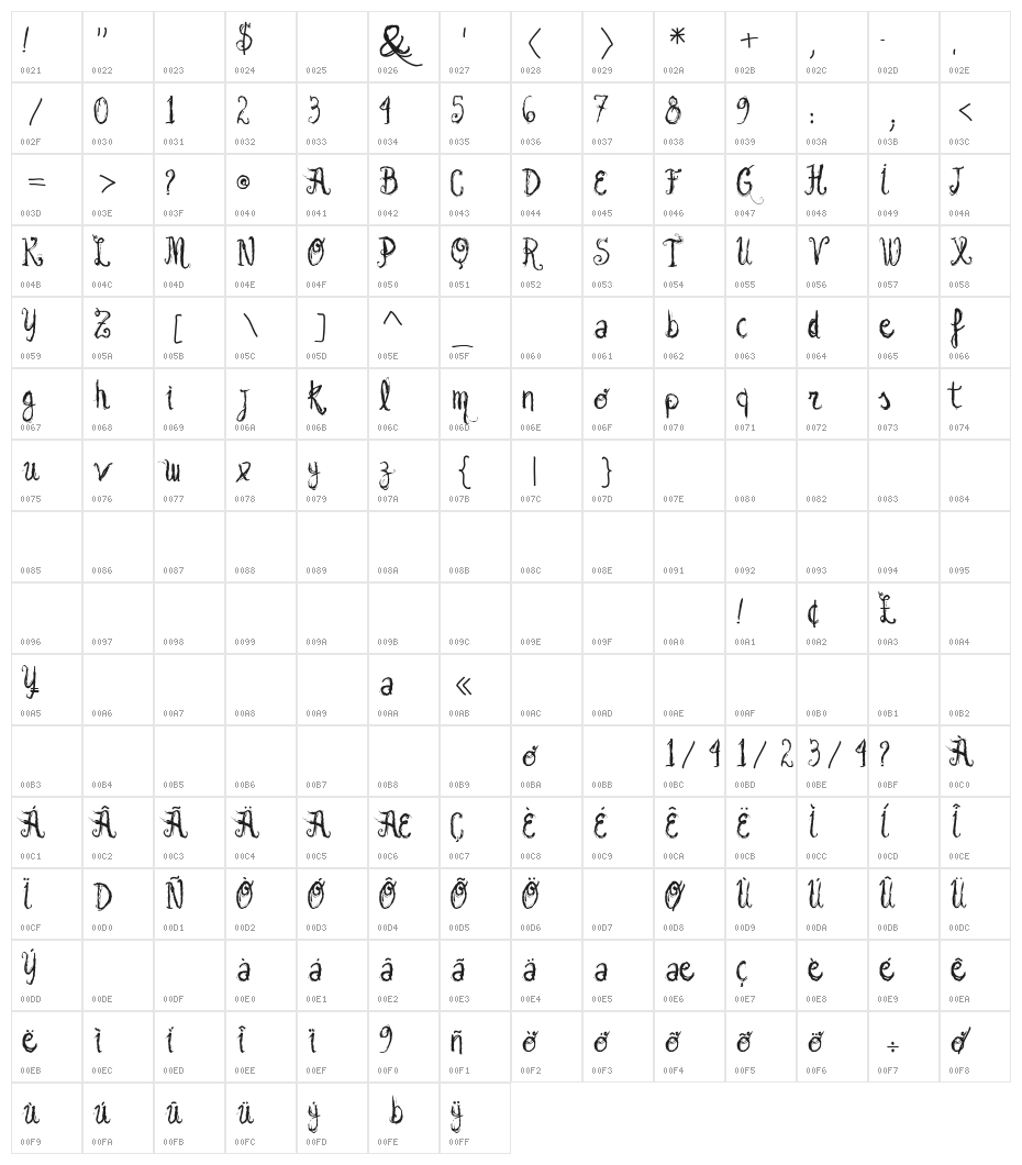 Vtks Garota Bonita Character Map