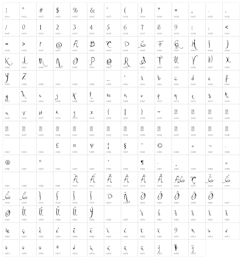 Vtks Good Day Character Map