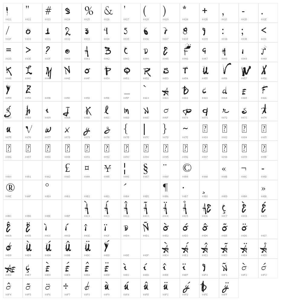 Vtks Grungy Character Map