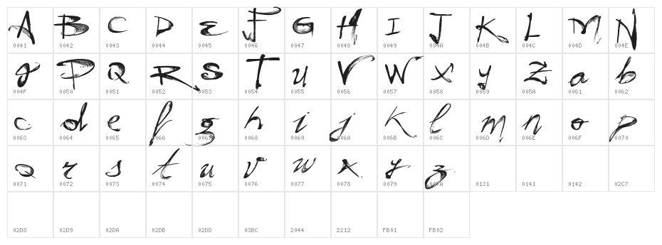 Vtks Hunt Character Map