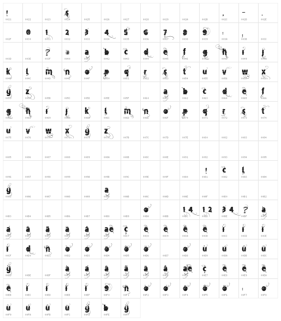 Vtks Mercearia Character Map