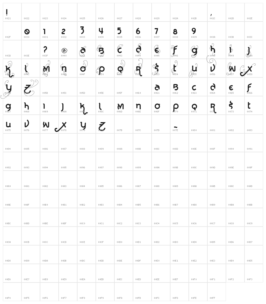 Vtks Noba Character Map