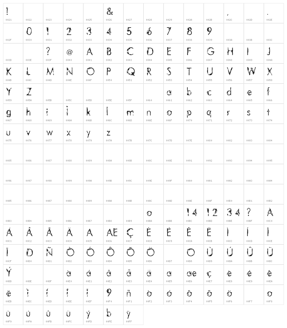 Vtks Paradoxo Character Map