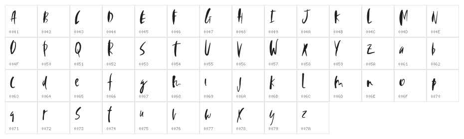 Vtks Perfecta Character Map