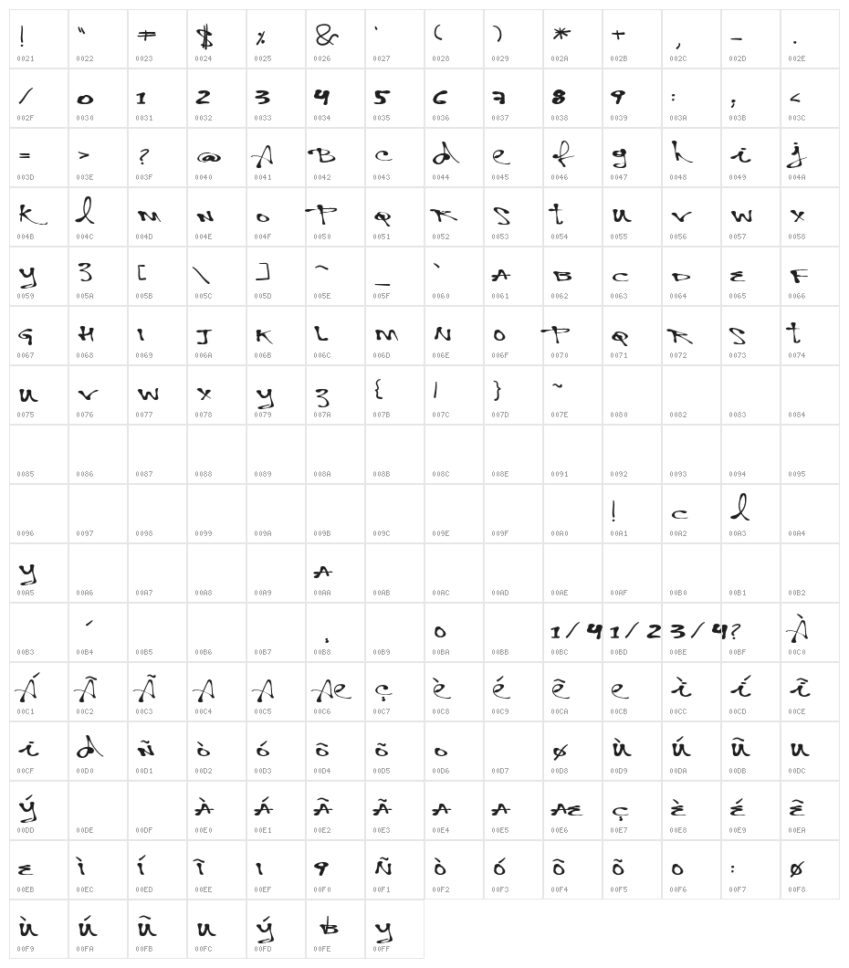 Vtks Personal Character Map