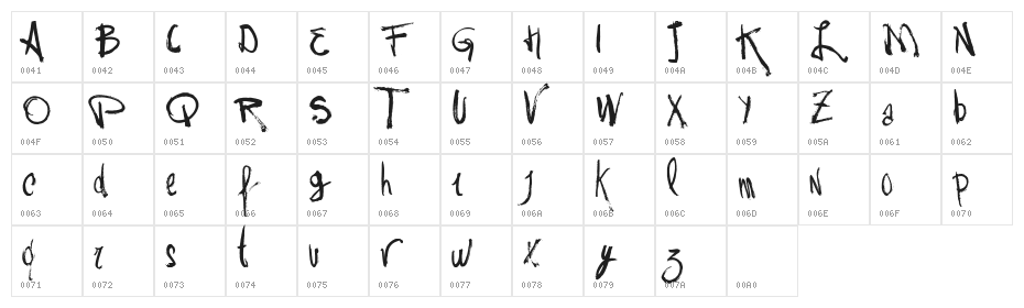Vtks Rash Character Map