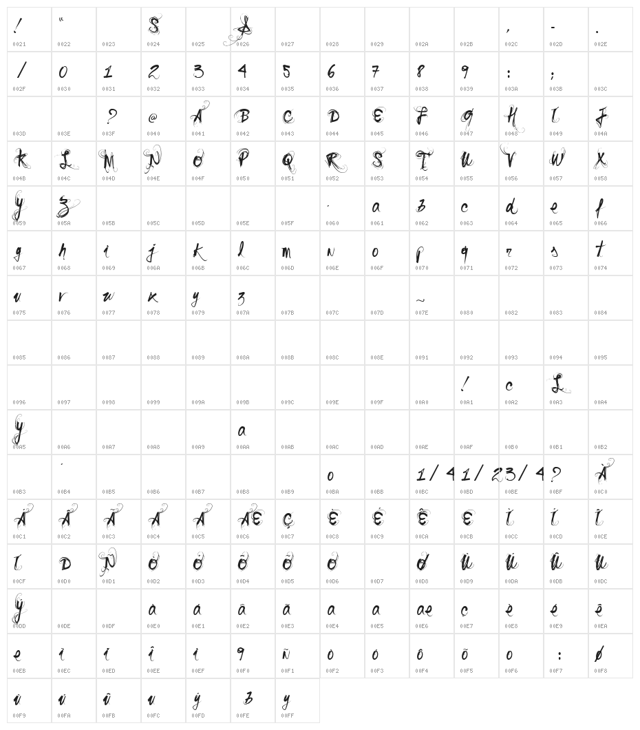 Vtks Sonho Character Map