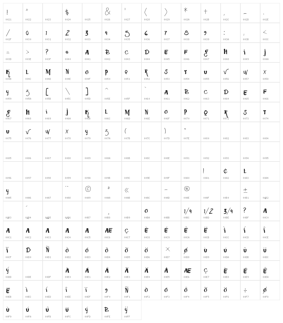 Vtks Squizita Character Map