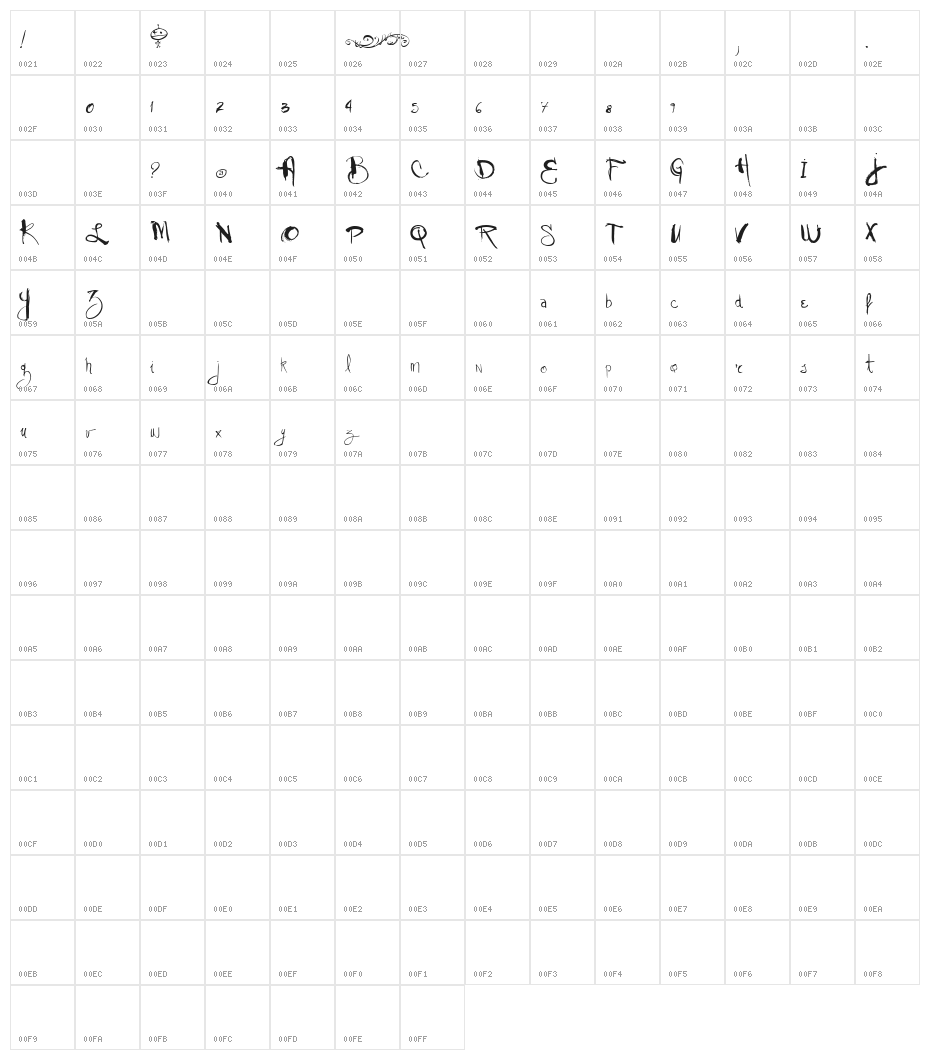 Vtks Stress Character Map