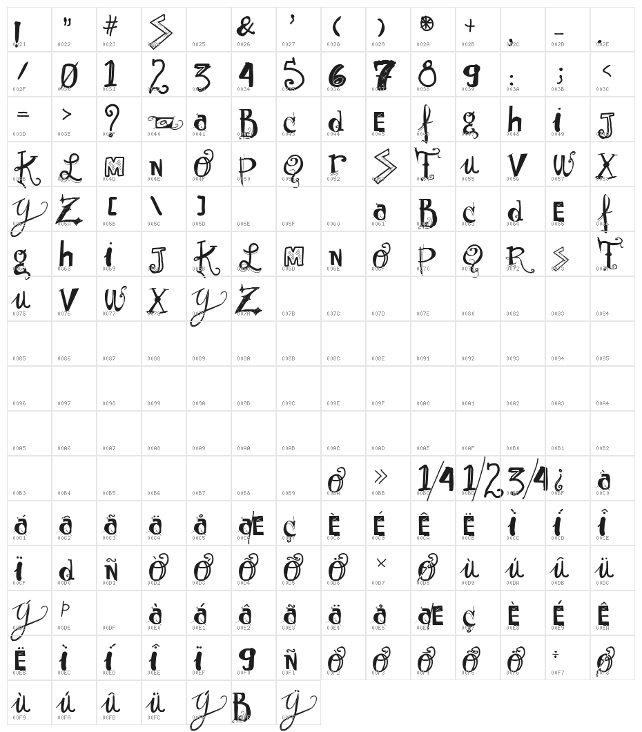 Vtks Sunny Day Character Map