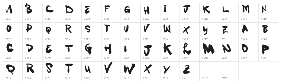 Vtks Textones Character Map