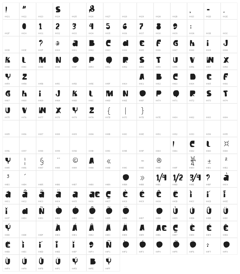 Vtks Tilt Character Map