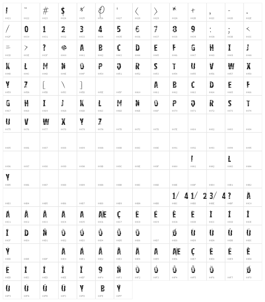 Vtks good luck for you Character Map
