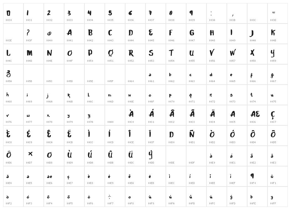 vtks Canetao Character Map