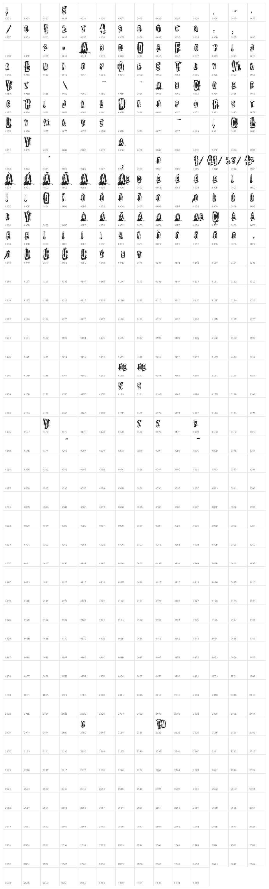 vtks Control Character Map