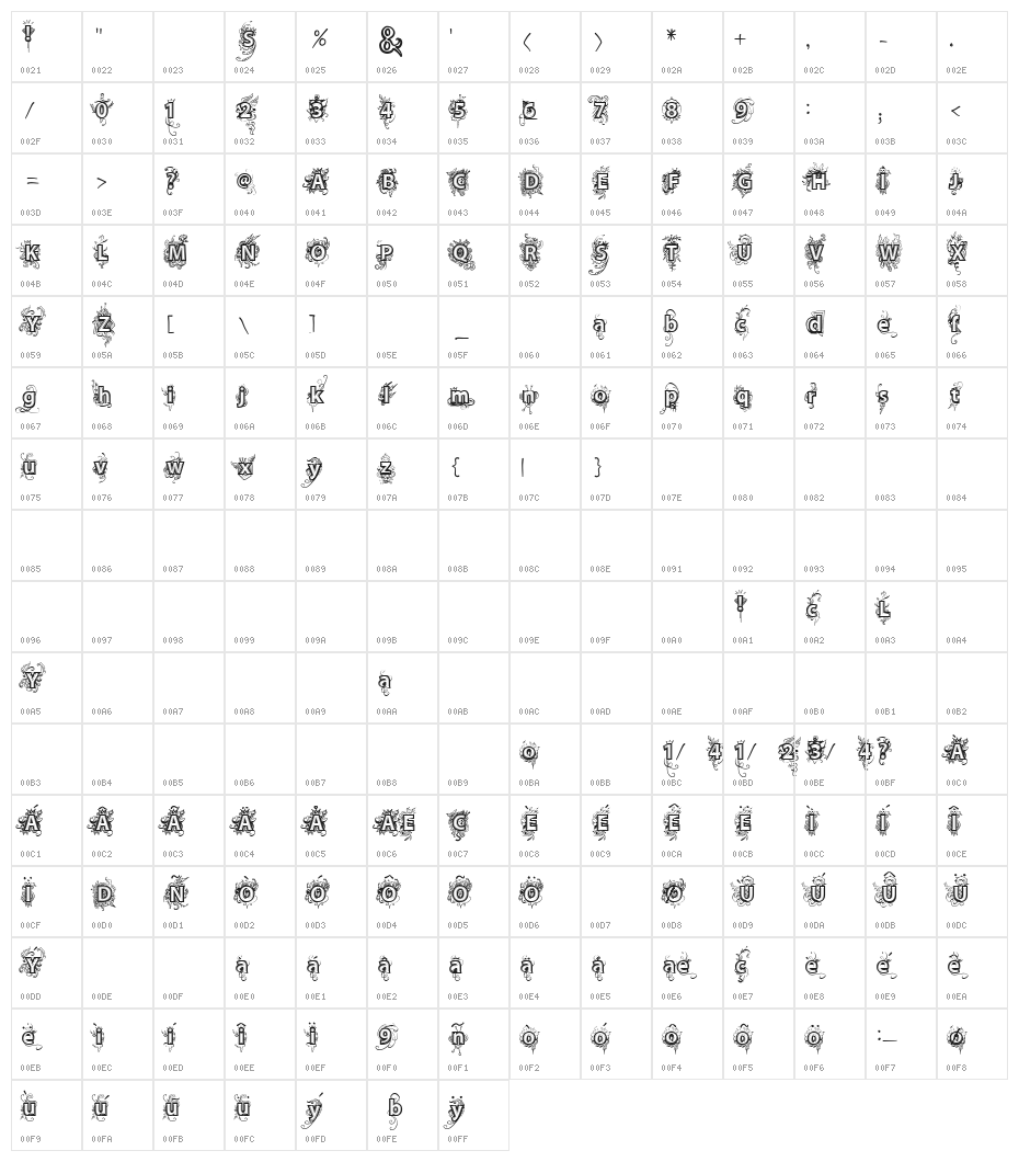 vtks Deja Vu Character Map