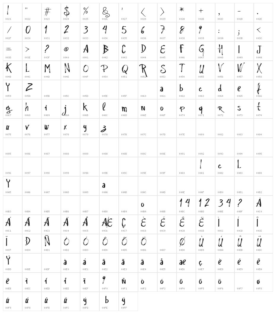 vtks Rascunho  Errado Character Map