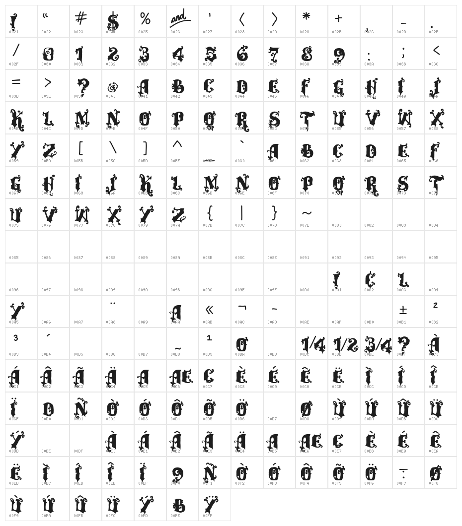 vtks alcalina Character Map
