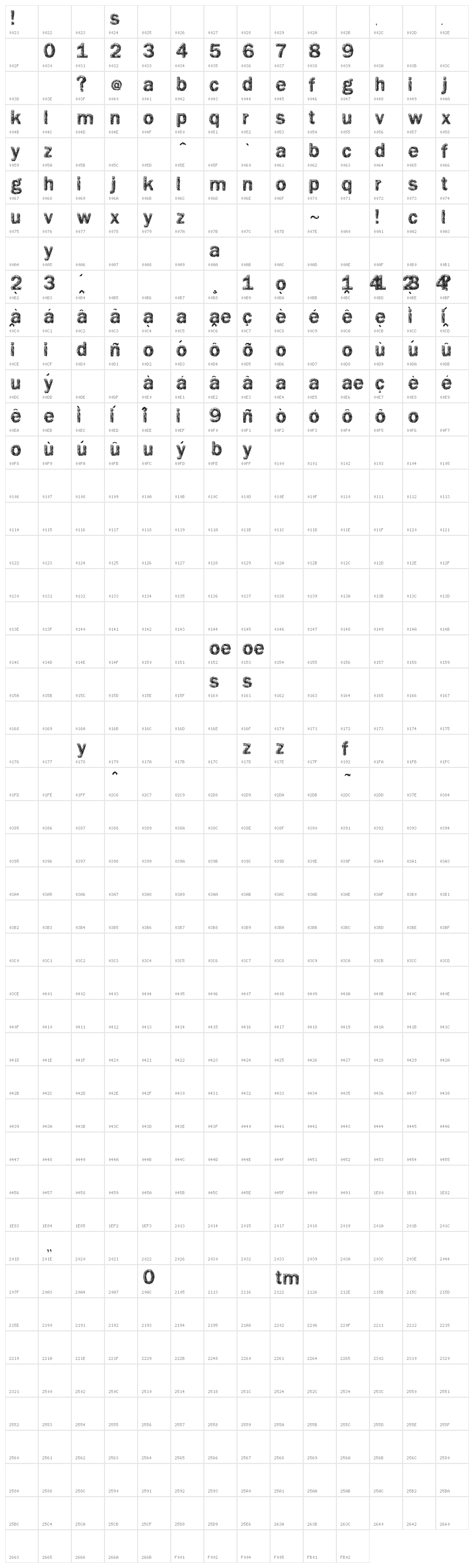 vtks giz Character Map