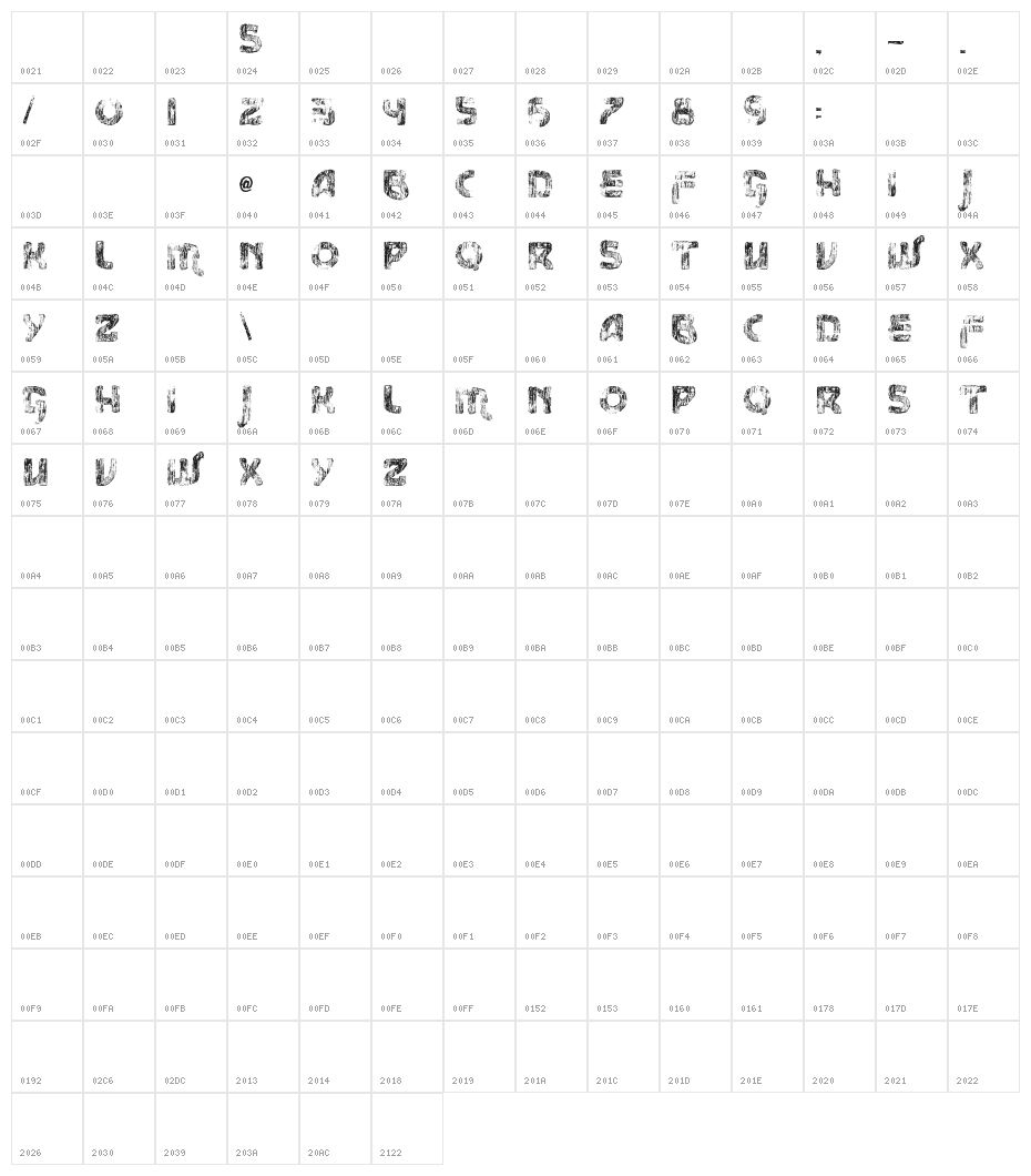 vtks message Character Map