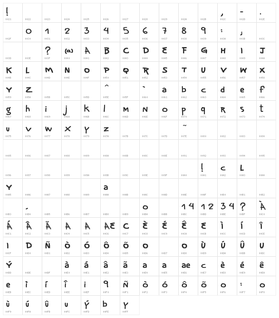 vtks noise Character Map