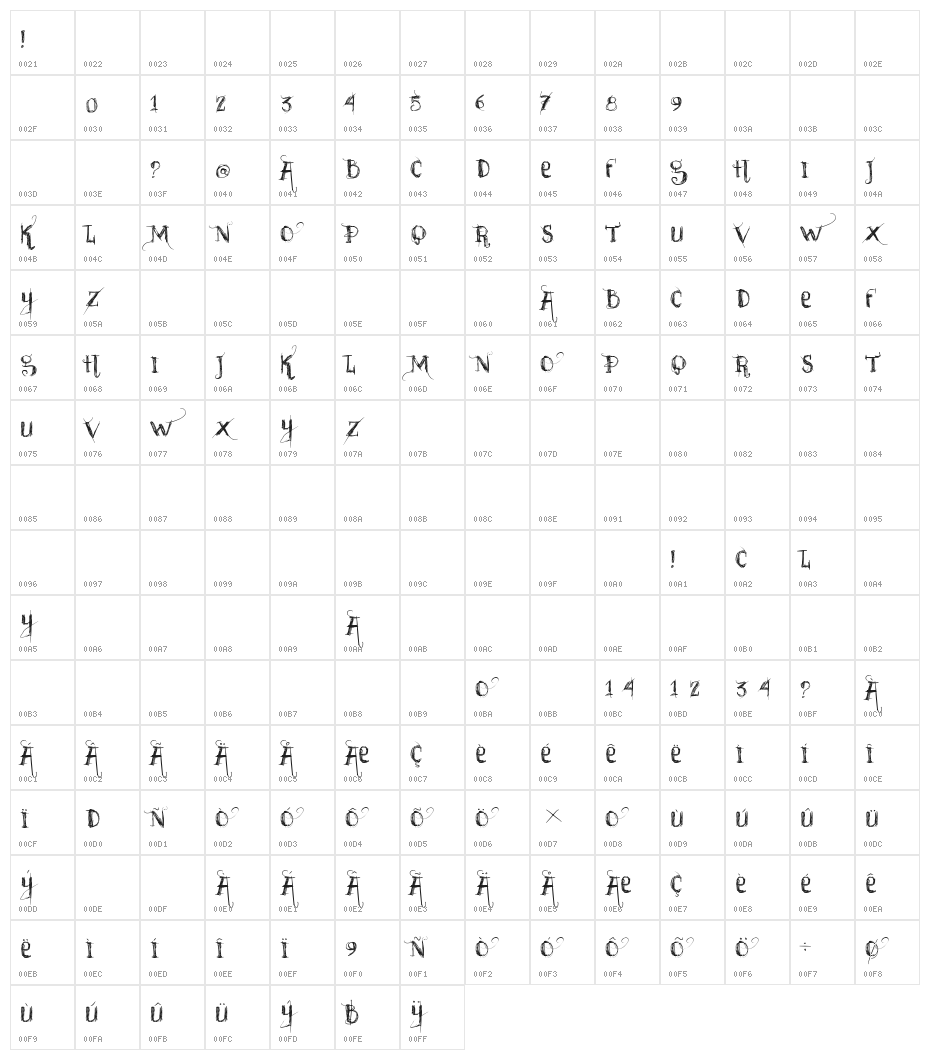 vtks sábado de chuva Character Map