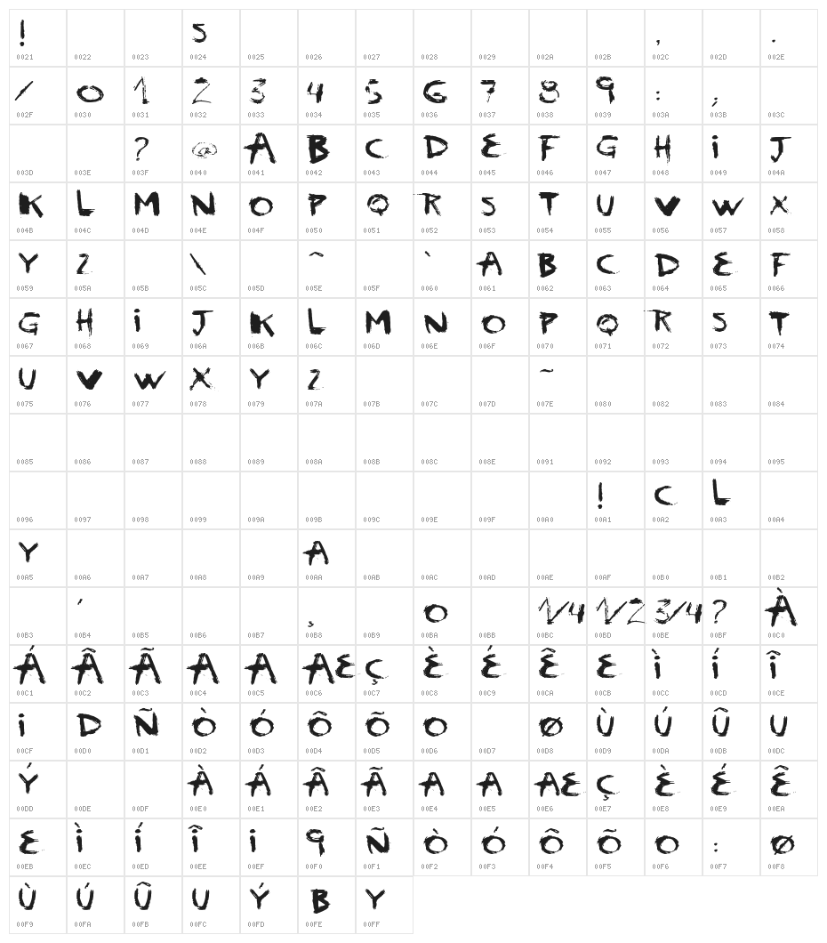 vtks scream Character Map