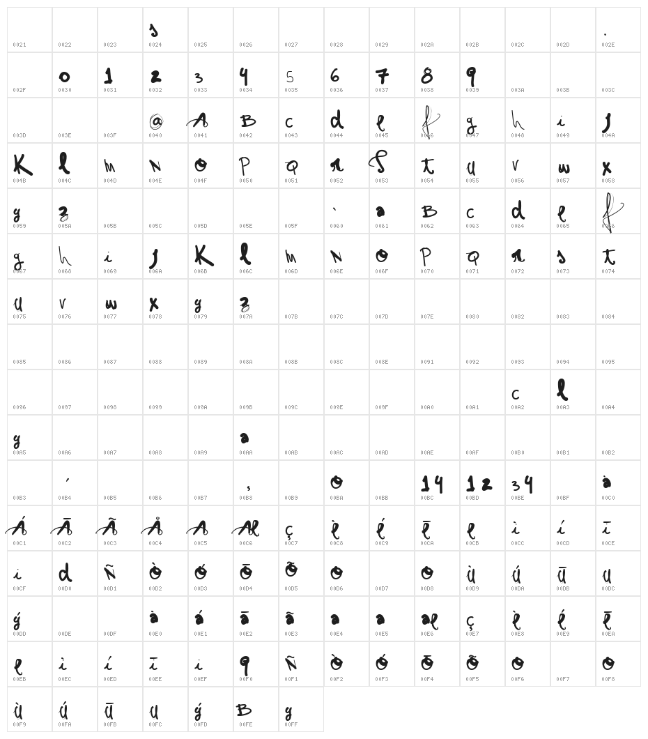 vtks show Character Map
