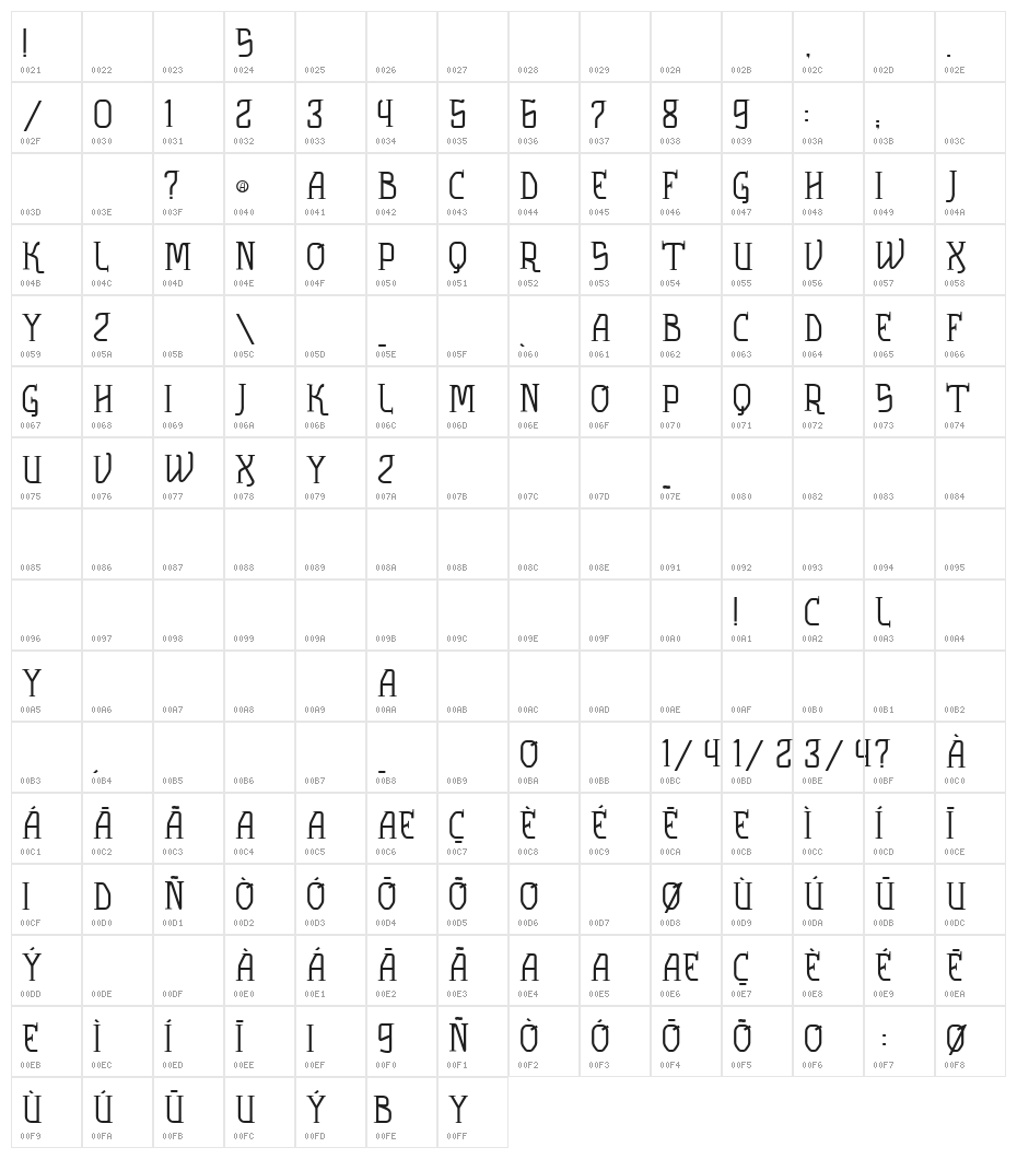 vtks solution Character Map