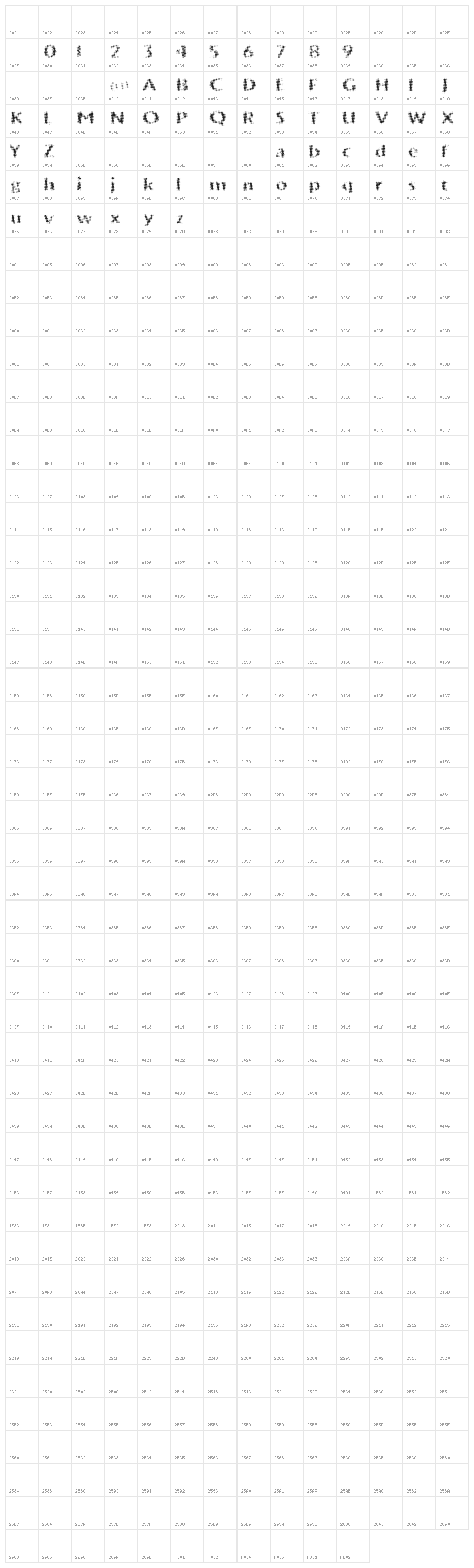 vtks trunkset Character Map