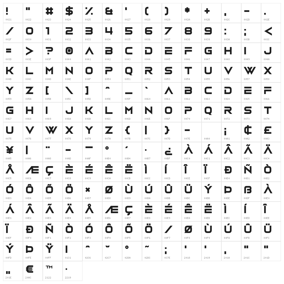 Vudotronic Character Map