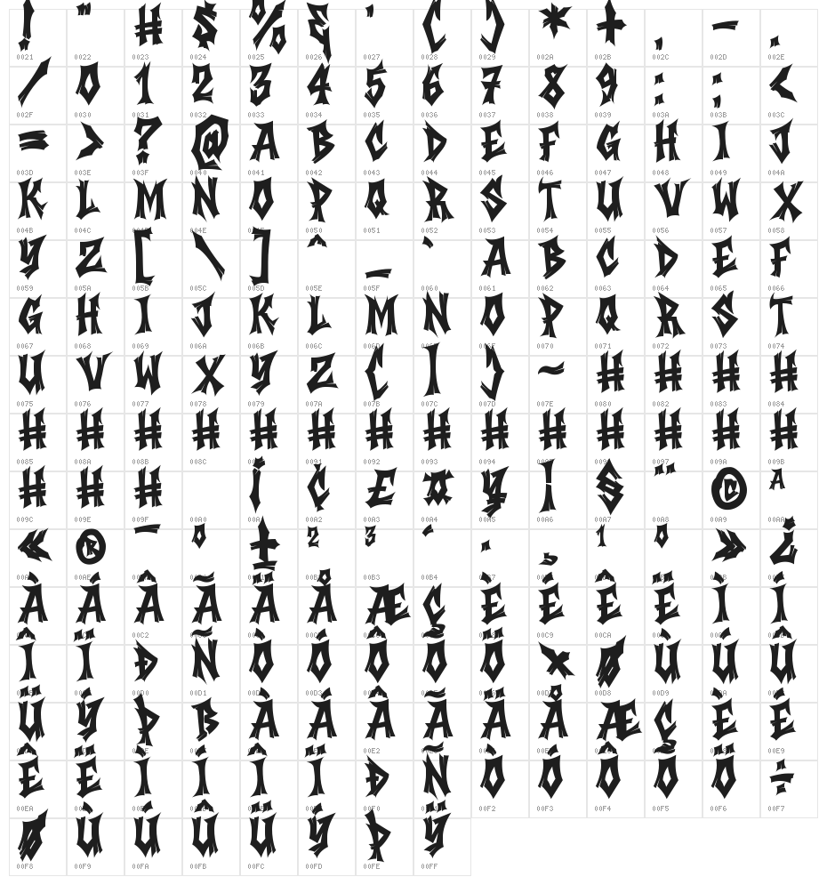 Vuldra Character Map