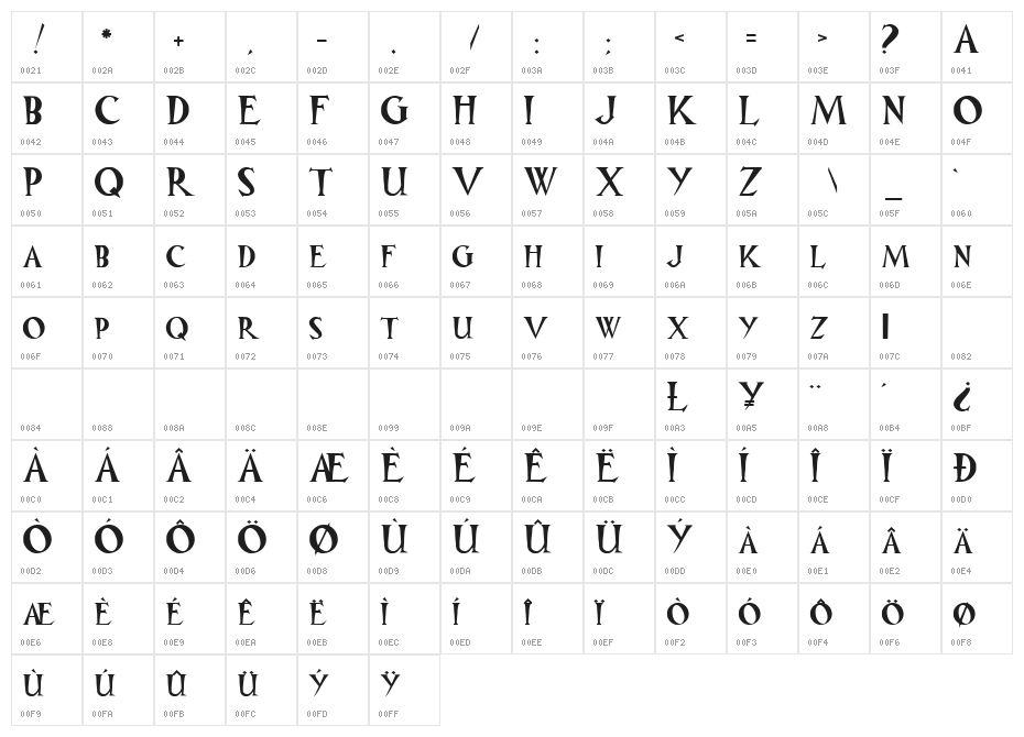 Vulnavia Character Map