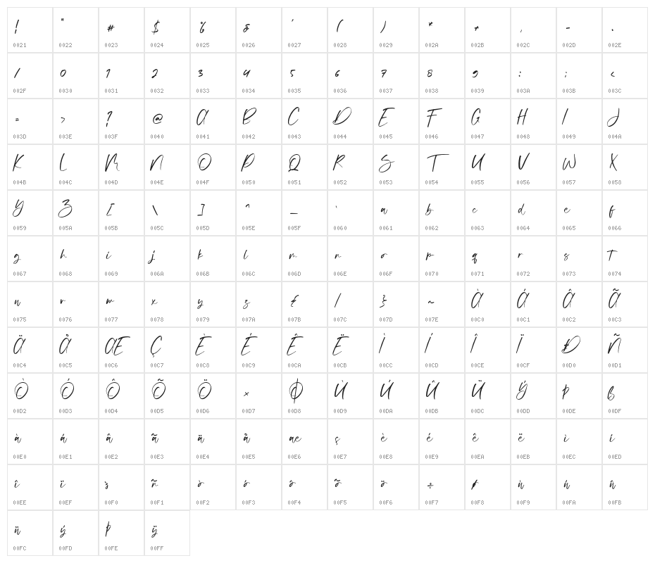 Vuttaline Character Map