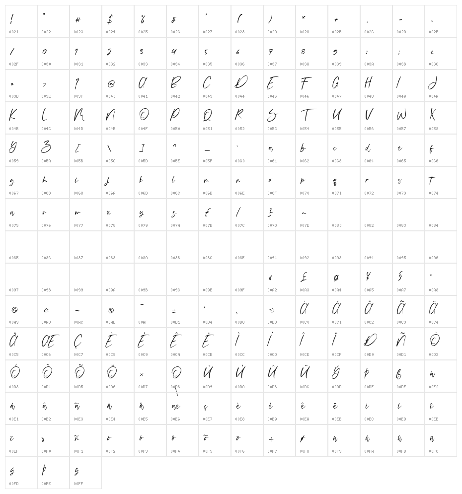 Vuttaline Character Map