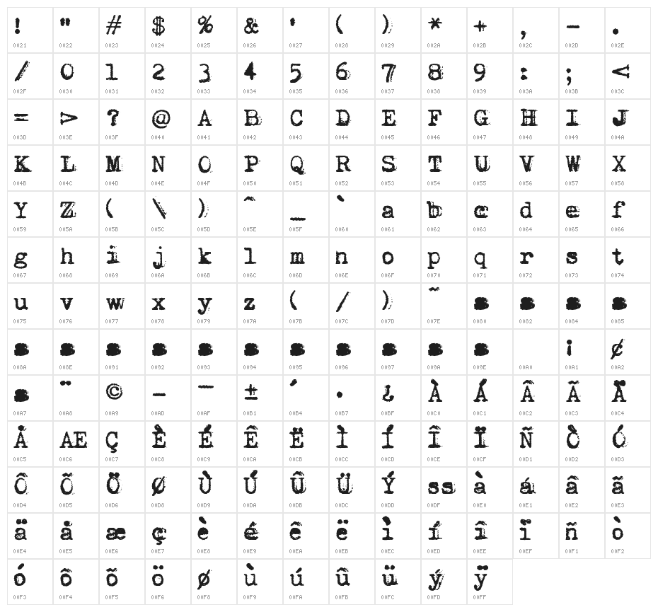 vVWweRraType! Character Map