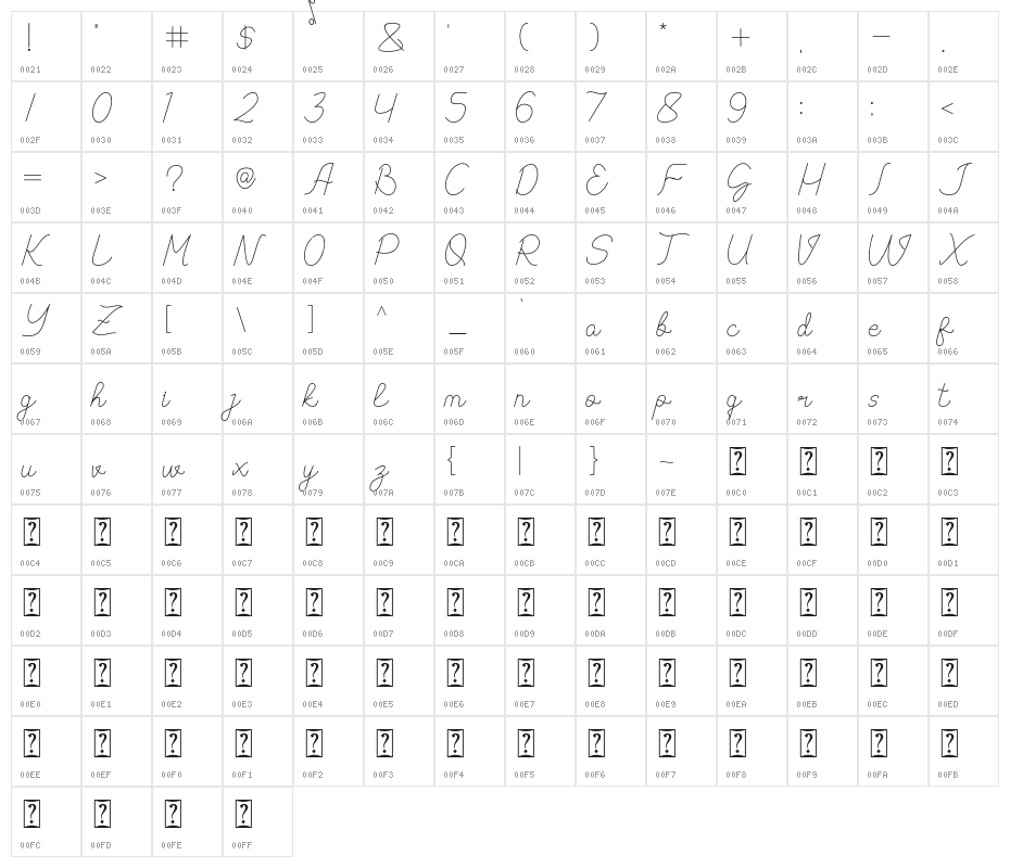 Vyodra Character Map